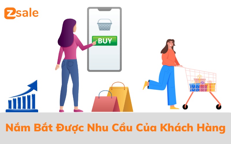 Khai Thác Khách Hàng Tiềm Năng để Nắm bắt được thông tin khách hàng