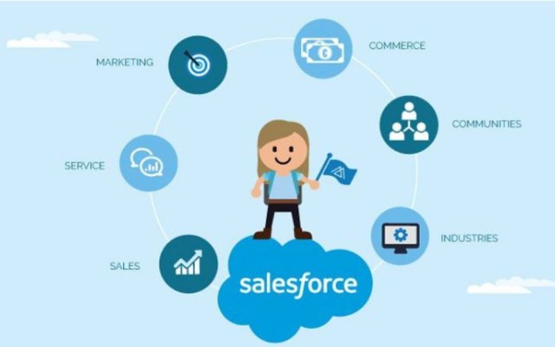 Phần mềm salesforce