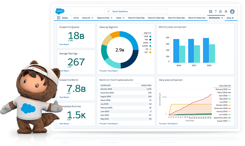 Phần mềm tìm kiếm khách hàng tiềm năng cảu Salesforce