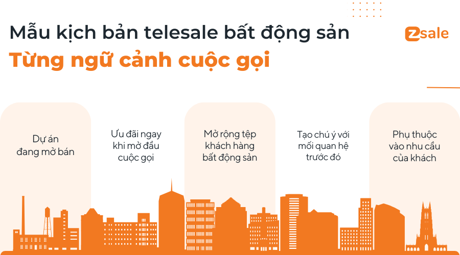 Mẫu kịch bản telesale bất động sản trong từng ngữ cảnh