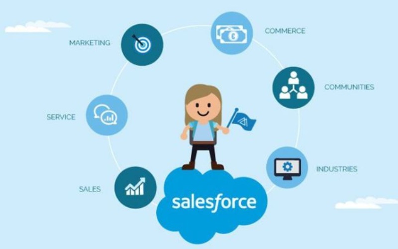 Phần mềm quản lý khách hàng Salesforce