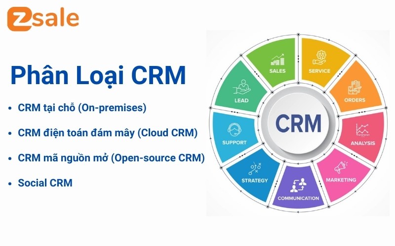 Phân loại phần mềm CRM