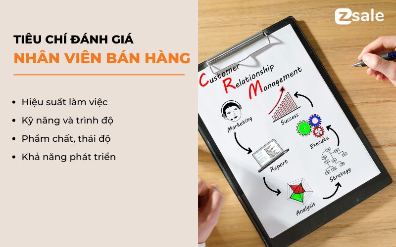 Tiêu Chí Đánh Giá Hiệu Quả Nhân Viên Bán Hàng