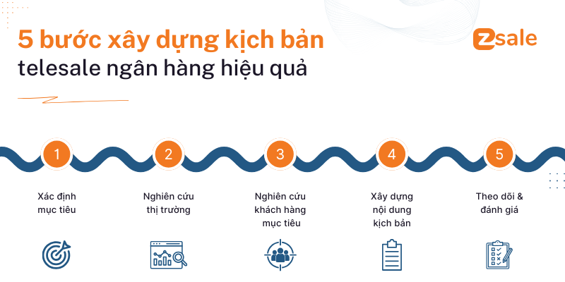 5 bước xây dựng kịch bản telesale ngân hàng hiệu quả