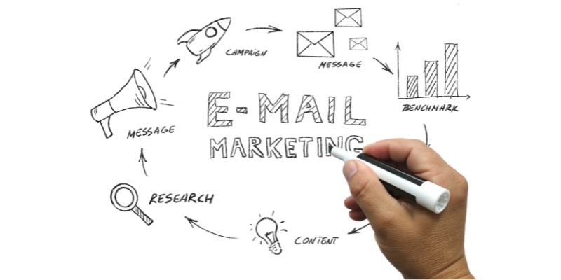 Tìm kiếm khách hàng doanh nghiệp qua Email Marketing