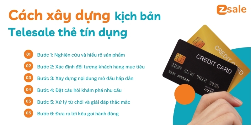 Cách xây dựng kịch bản telesale thẻ tín dụng thu hút, ấn tượng