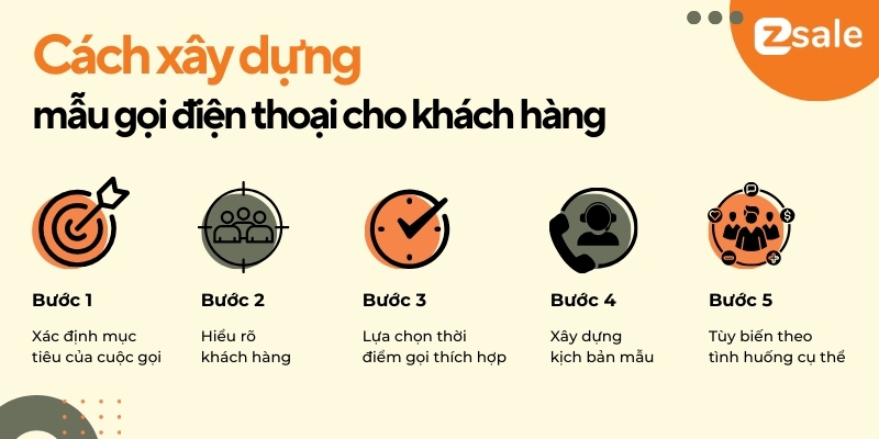 Cách xây dựng mẫu gọi điện thoại cho khách hàng