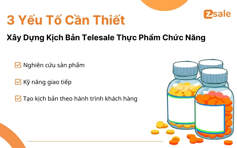 3 yếu tố cần thiết để xây dựng kịch bản telesale thực phẩm chức năng hiệu quả