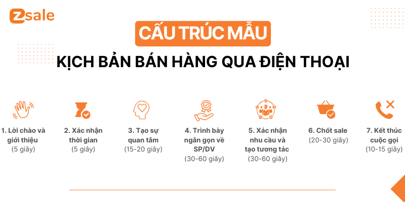 Cấu trúc mẫu kịch bản bán hàng qua điện thoại