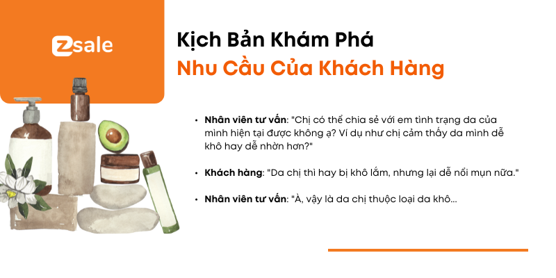 Kịch bản khám phá nhu cầu khách hàng