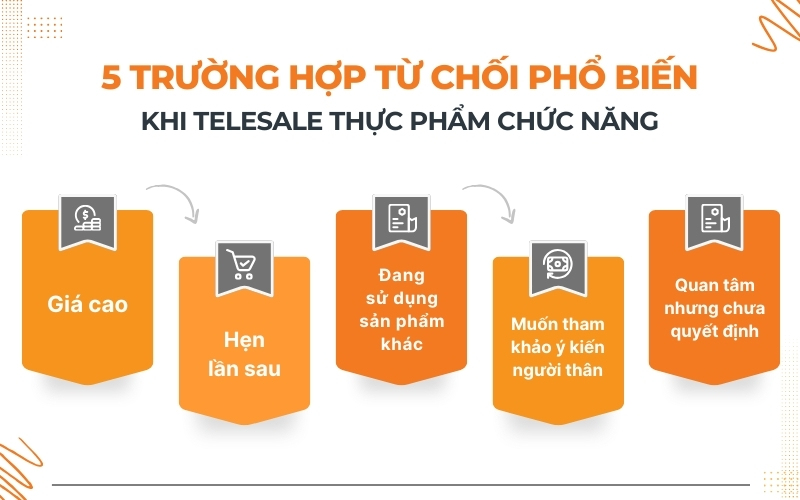 Kịch bản xử lý từ chối thường gặp trong telesale thực phẩm chức năng