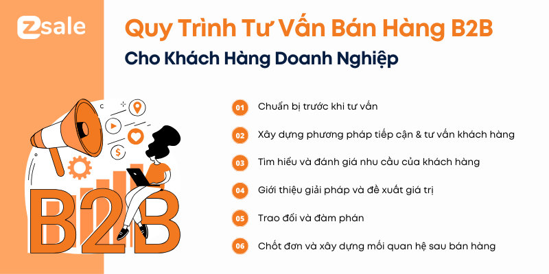 Quy trình tư vấn bán hàng B2B cho khách hàng doanh nghiệp