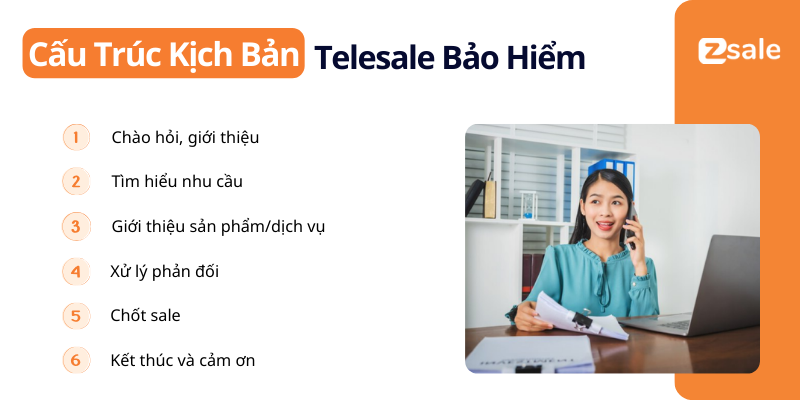 Cấu trúc chi tiết của một kịch bản telesale bảo hiểm