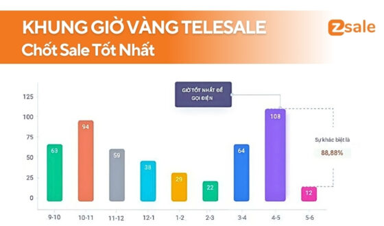 khung giờ vàng telesale cho khách chốt sale tốt nhất