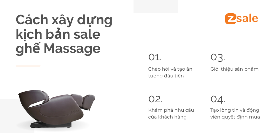 Cách xây dựng kịch bản sale ghế Massage