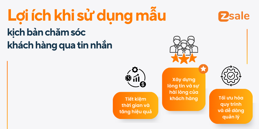 Lợi ích của việc sử dụng mẫu kịch bản chăm sóc khách hàng qua tin nhắn