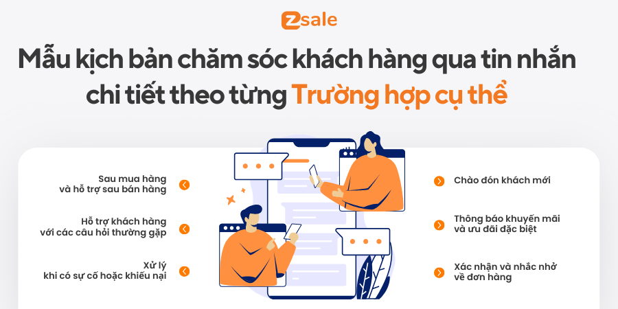 Mẫu kịch bản chăm sóc khách hàng qua tin nhắn chi tiết theo từng Trường hợp cụ thể