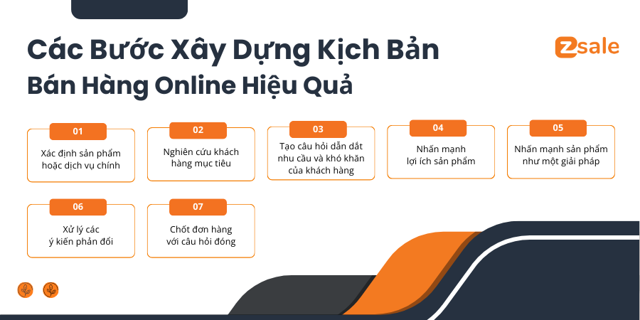 Các bước xây dựng kịch bản bán hàng online chuyên nghiệp, hiệu quả