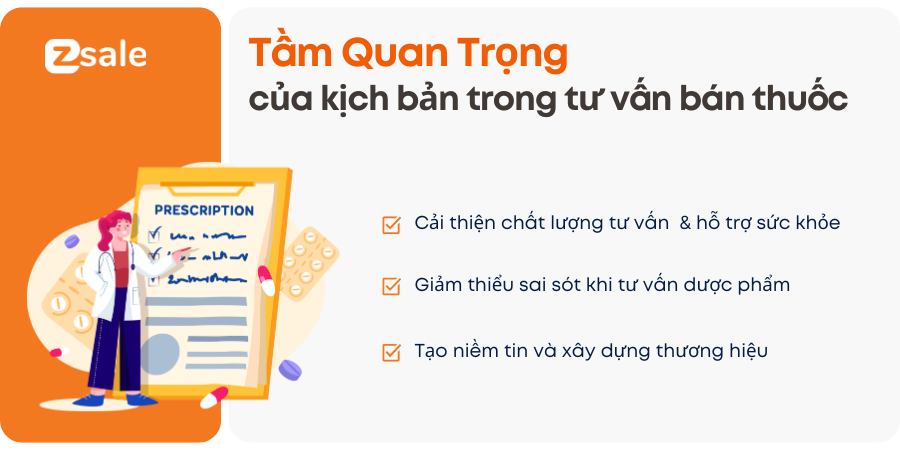 tầm quan trọng của kịch bản trong tư vấn bán thuốc