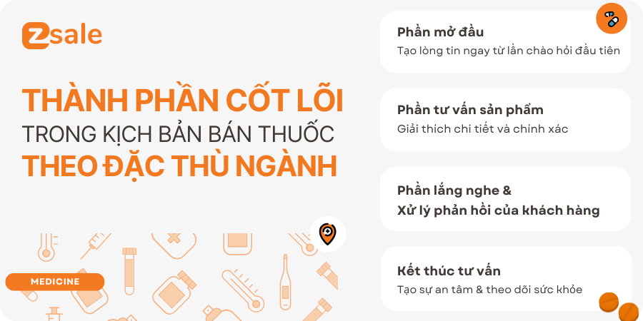 Thành phần cốt lõi trong kịch bản tư vấn bán thuốc theo đặc thù ngành