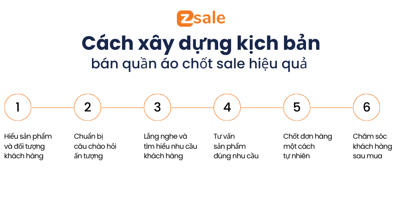 Cách xây dựng kịch bản bán hàng quần áo chốt sale hiệu quả 