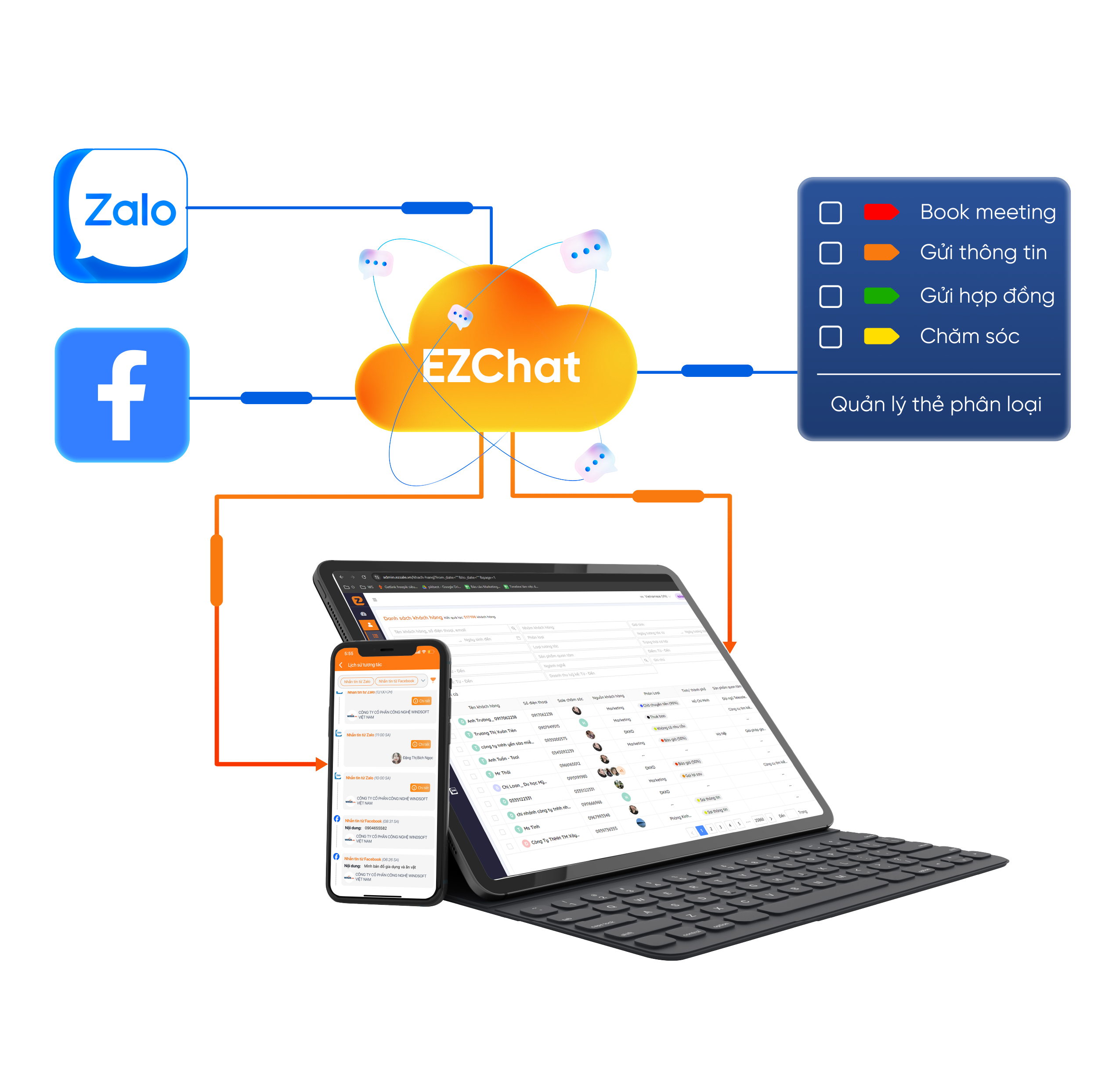  <strong>EZchat kết nối trực tiếp với tài khoản Zalo OA và fanpage Facebook</strong>, dữ liệu tin nhắn được sắp xếp theo từng kênh liên lạc, giúp dễ dàng tìm kiếm và xử lý. </br>Tổng hợp tin nhắn của khách hàng từ các kênh liên hệ khác nhau về <strong>một nền tảng duy nhất</strong>, từ đó giúp quá trình tư vấn chuyên nghiệp và dễ dàng hơn.