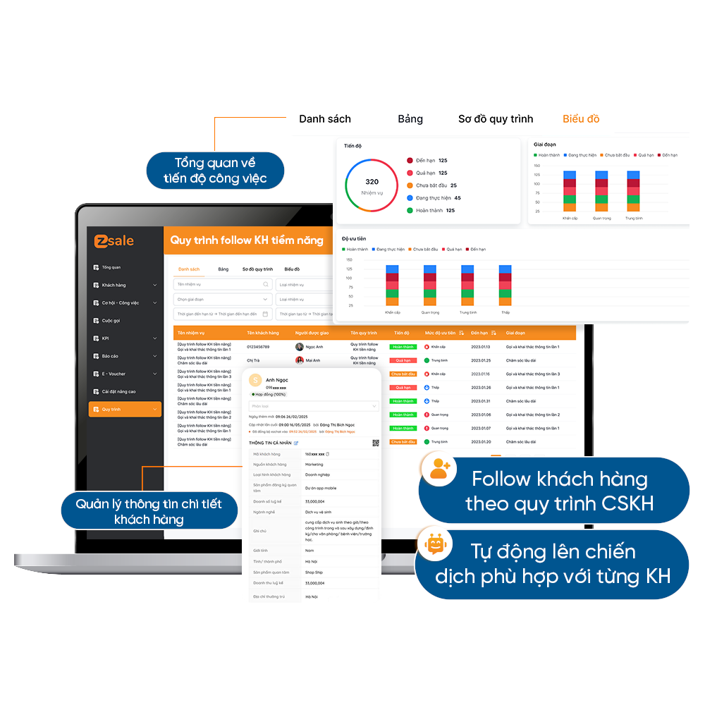 <b>Phần mềm CRM quản lý khách hàng theo phân loại thẻ Tag</b> theo lộ trình mua hàng: có nhu cầu, tư vấn thêm, báo giá, hợp đồng. Từ đó tự động lên chương trình CSKH phù hợp với từng lộ trình khách hàng.</br><b>Đặt lịch hẹn và nhắc hẹn tương tác</b> tự động với khách hàng: Đặt lịch gọi lại, meeting, gặp trực tiếp khách hàng. Các thông tin & lịch sử cuộc gọi khách hàng đều được lưu trữ trên hệ thống CRM.