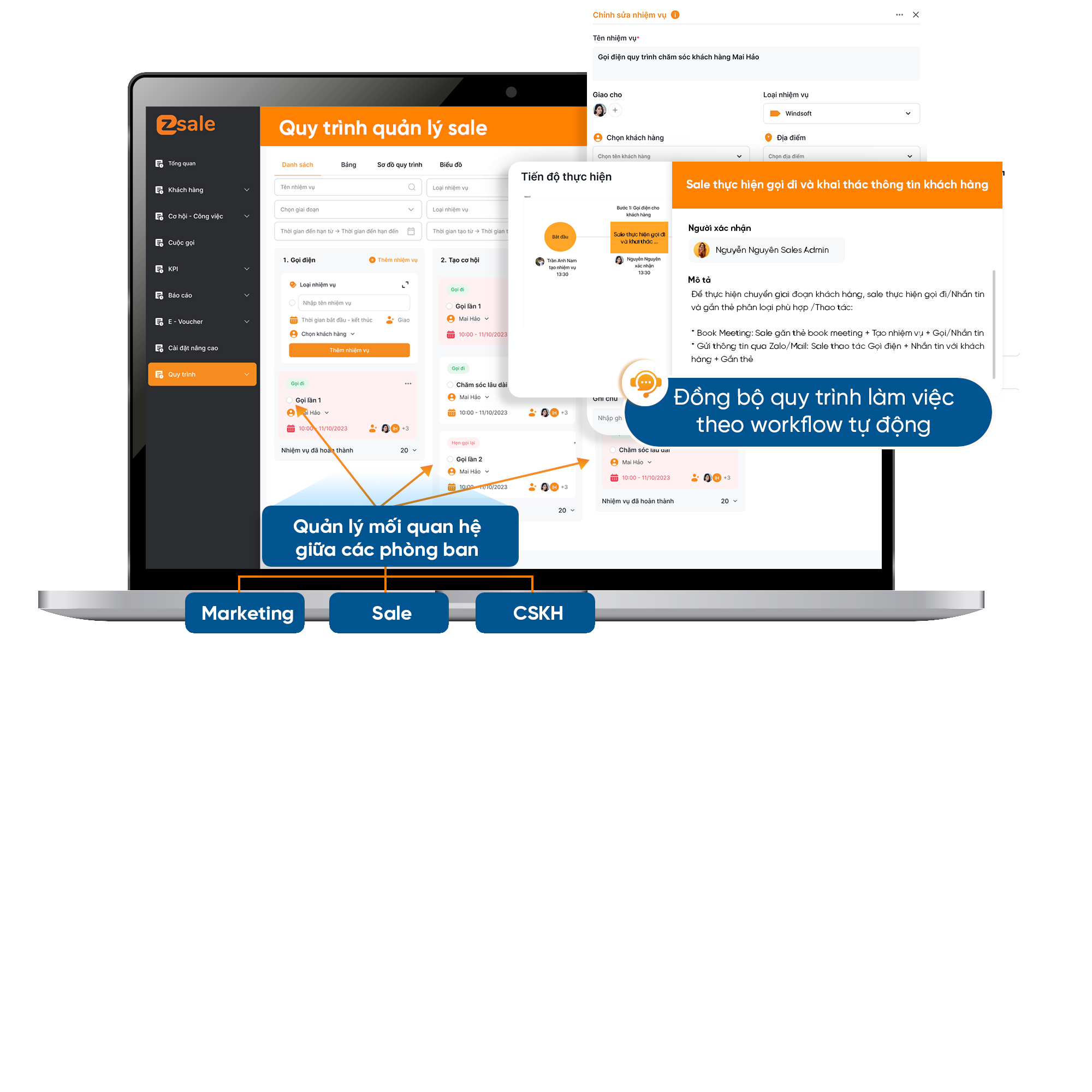 ✔️ <b>Đồng bộ quy trình làm việc</b> theo workflow tự động giúp sale nắm rõ tiến trình công việc, kiểm soát deadline</br>✔️ Quản lý <b>mối quan hệ làm việc giữa các phòng ban</b>: marketing – sale – CSKH trong 1 quy trình làm việc => vấn đề chốt deal fail đến từ vị trí nào?</br></br>👉 <b>Tăng 20% hiệu suất</b> làm việc, giảm tình trạng sai sót và bỏ quên việc