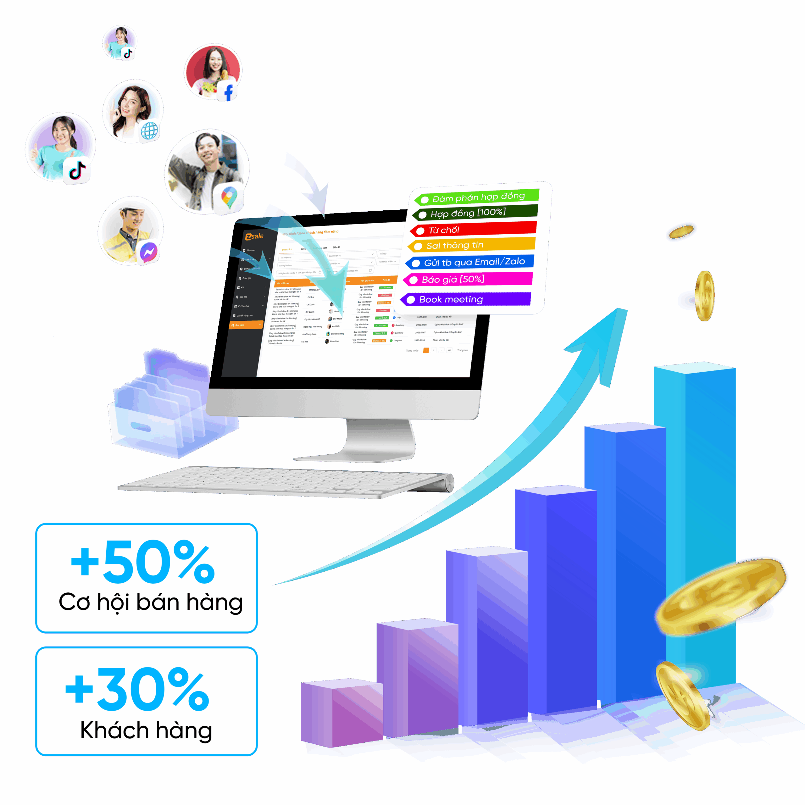 2. Quản lý khách hàng chuyên sâu