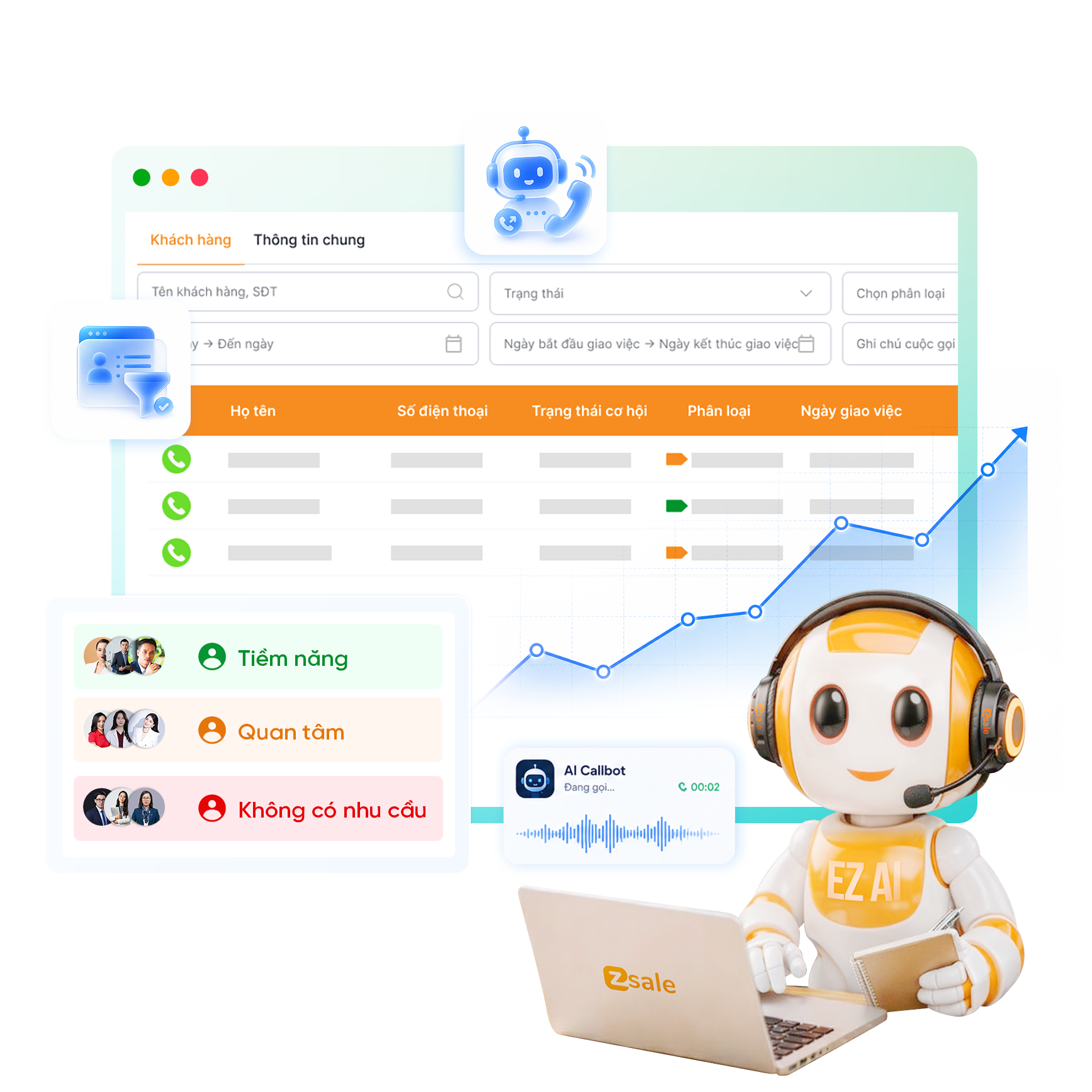  4. Tối ưu khai thác khách hàng cũ & tăng doanh thu