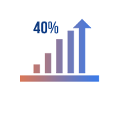 1. Tăng 40% hiệu suất đội ngũ kinh doanh