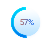 2. Tăng 57% tỷ lệ tái đăng ký khóa học mới