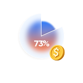 2. Giảm 73% chi phí nhân sự cho khâu lọc Data