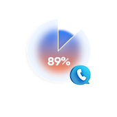 1. Tăng 89% tỷ lệ kết nối & giảm tình trạng bị chặn số